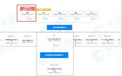 滴滴再拓新邊界 涉足旅游貨運與車票代理，能否在否定中重構未來？